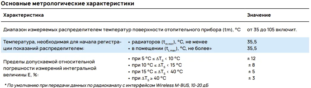 Основные метрологические характеристики